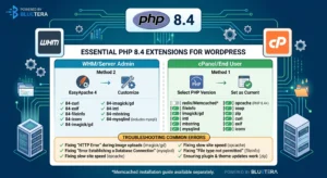 Infographic showing how to enable PHP 8.4 extensions in WHM EasyApache 4 and cPanel Select PHP Version. Includes a checklist for mysqli, imagick, and opcache, and a troubleshooting guide for WordPress "HTTP Error" and database connection issues.